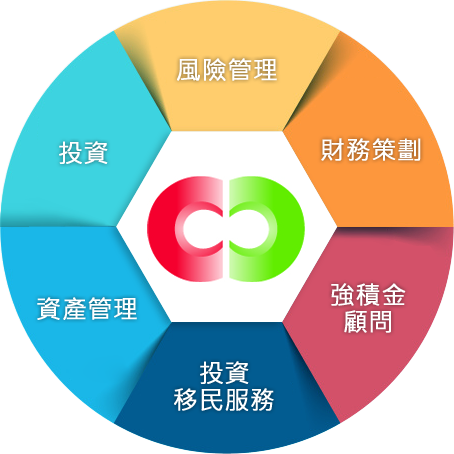 Channel 8 services: financial planning, risk management, investment, asset management, MPF advisory and investment immigration